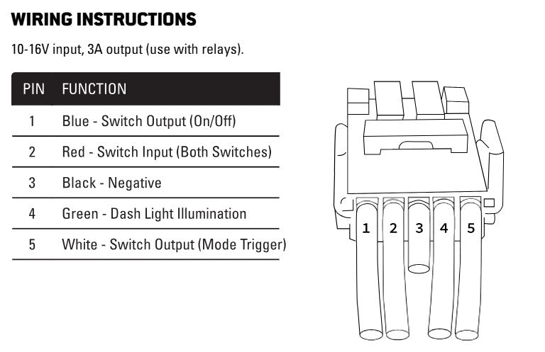 BEAST Switch / M2D Fitment - Suitable for MQ & MR Mitsubishi Tritons & some Mitsubishi Pajero’s