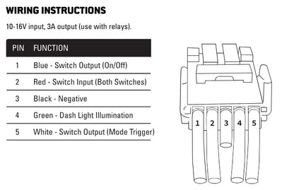 BEAST Switch / M2D Fitment - Suitable for MQ & MR Mitsubishi Tritons & some Mitsubishi Pajero’s